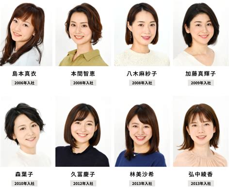 【テレ朝女性アナ】報道向きだと思う「テレビ朝日の女性アナウンサー」ランキングtop36！ 1位は「林美沙希」さん！【2021年最新投票結果