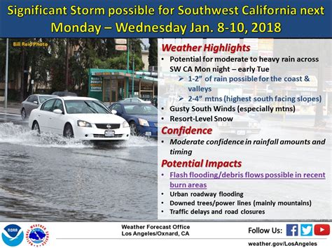 Significant rain in Southern California possible next week – Daily News