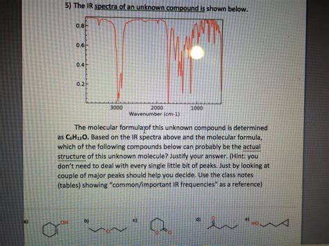 Solved The Ir Spectra Of An Unknown Compound Is Shown Below Chegg