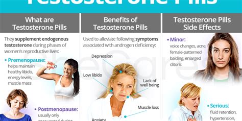 Understanding the Effects of Testosterone Boosters on Women - Cygnus Study