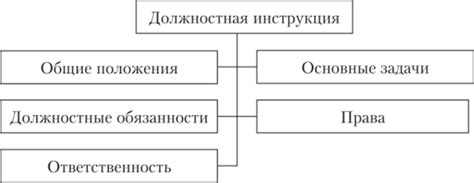 Системы документации Организационно распорядительные документы