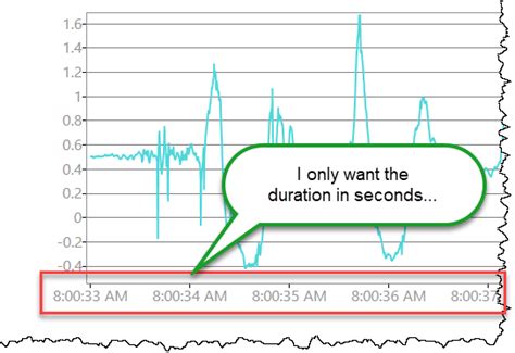 C Xaml System Windows Controls Datavisualization Charting Display