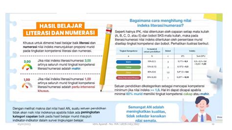 Strategi Penguatan Literasi Dan Numerasi Dalam Ppb Pptx