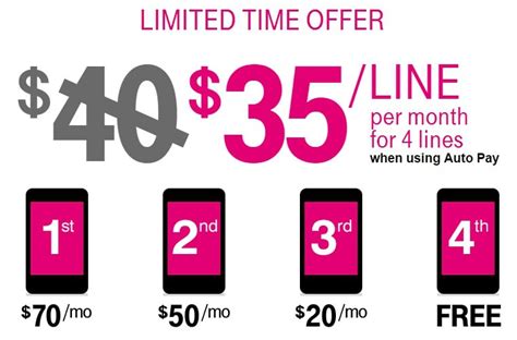 Best Unlimited Data Plan And Whats The Catch T Mobile Vs Sprint