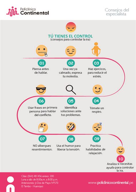 Tips para controlar la ira Policlínico Continental