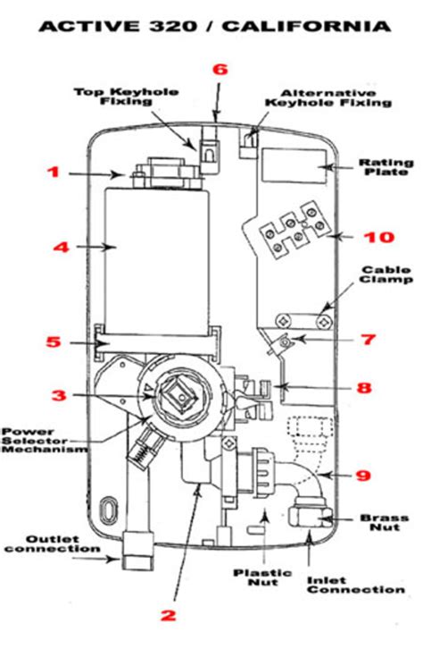 Redring Active Kw Shower Spares