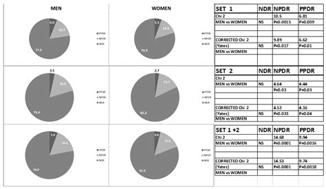 Diabetology Free Full Text Sex Gender Differences In Diabetic Retinopathy