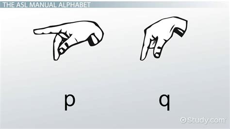 American Sign Language Alphabet Chart Tips And History Video And Lesson Transcript