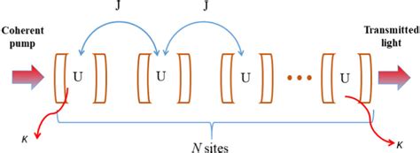 The Schematic Representation Of The Boundary Driven And Dissipative Non