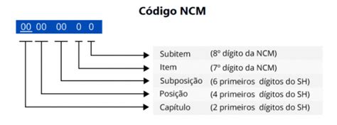 Importa O N Altera O De Tratamento Administrativo Md