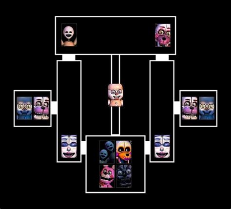 Image - CustomNightMap.jpg | FNaF Sister Location Wikia | FANDOM ...