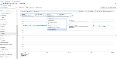 Metrik Pemantauan Untuk Metrik Web Application Firewall Di Azure