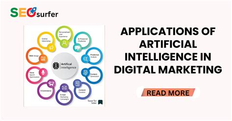 Applications Of Artificial Intelligence In Digital Marketing Seosurfer