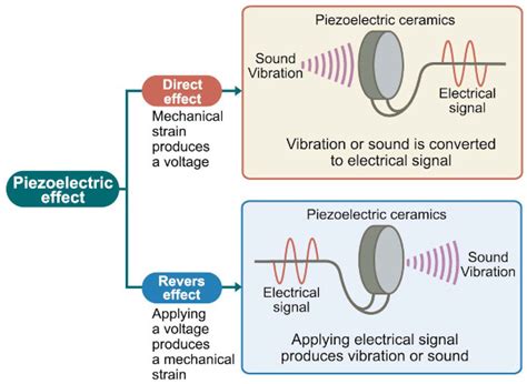 Piezoelectric ceramics/Piezoelectric materials｜Ceramics products｜HONDA ELECTRONICS Co.,LTD.