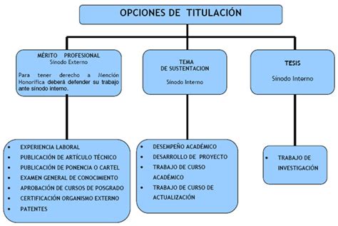 Titulaci N Itson Unidad Guaymas