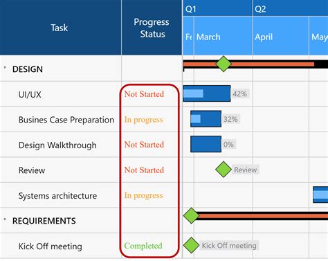 Gantt Chart Power Bi