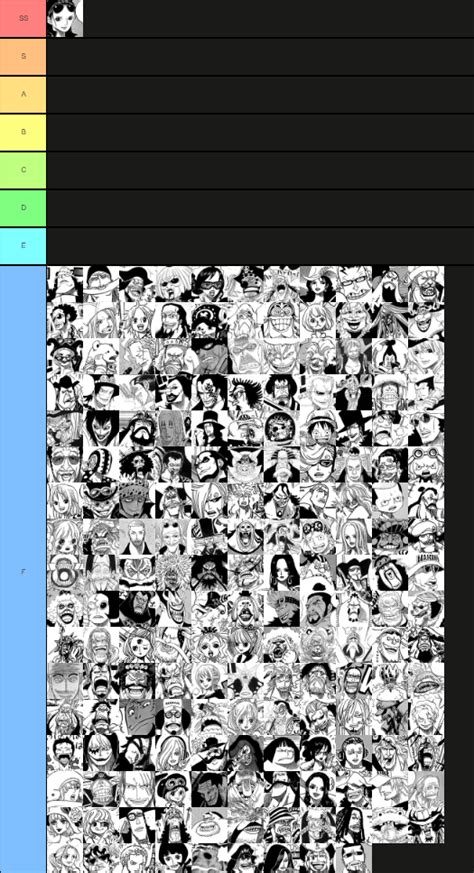 My one piece tier list : r/OnePiece