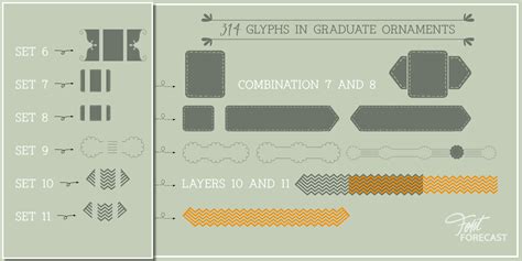 Graduate Font | Fontspring