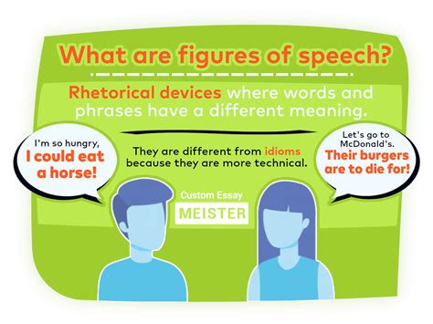 The Esl Students Guide To The Types Of Figures Of Speech