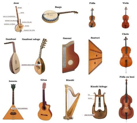 String instruments are musical instrument that produce sound from ...