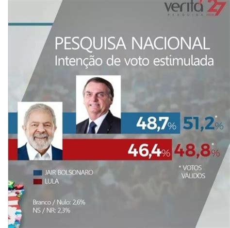 Elei Es Pesquisa Do Instituto Verit Aponta Bolsonaro E Lula