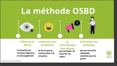 La méthode OSBD