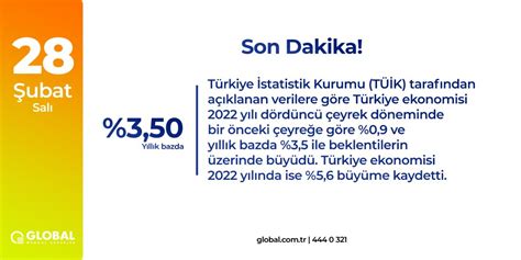 Global Menkul on Twitter Türkiye İstatistik Kurumu TÜİK