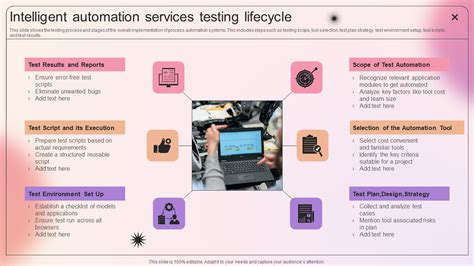 Automation Testing Templates To Stay Ahead of The Curve