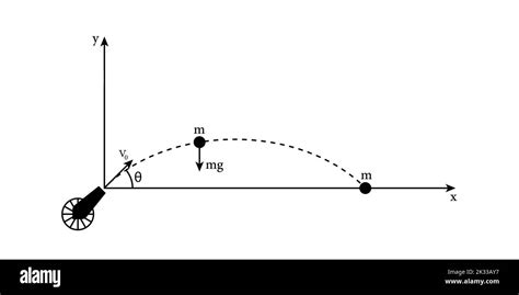 El Diagrama Muestra El Movimiento Proyectil De Un Disparo De Bala De