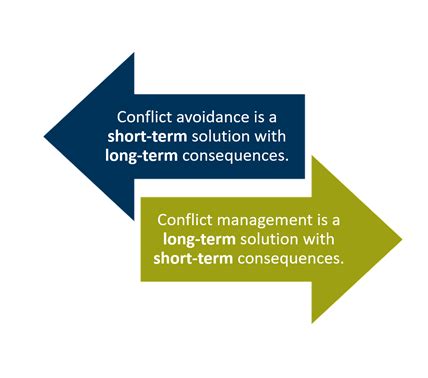 Avoiding Conflict at Work | SIGMA Assessment Systems