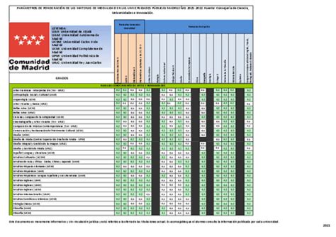 Tablas De Ponderaciones Pdf