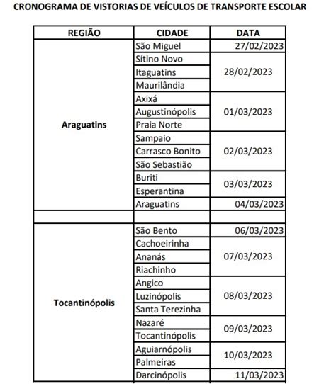 Detran TO realizará vistoria nos veículos utilizados no transporte