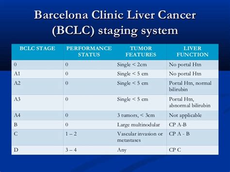 Management Of Hepatocellular Carcinoma