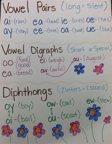 Vowel Pair Word List