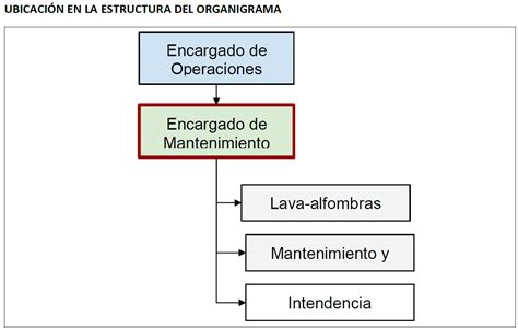 Descripci N De Puestos Una Gu A Completa Softgrade