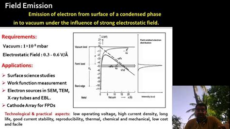 Field Electron Emission Youtube