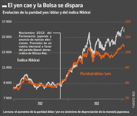 Llegó La Hora De La Verdad Para Japón Alternativas Económicas