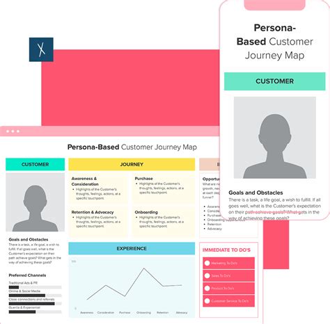 Persona Based Customer Journey Map Free Template 2024