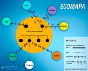 Ecomapa Que es características y como hacerlo