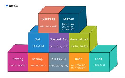 Redis Tutorial Exploring Data Types Architecture And Key Features