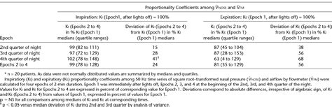 Figure 2 From Accuracy Of Nasal Cannula Pressure Recordings For