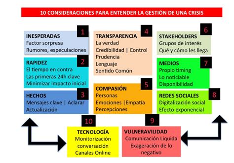 Los Errores M S Comunes En La Comunicaci N Que Debes Evitar