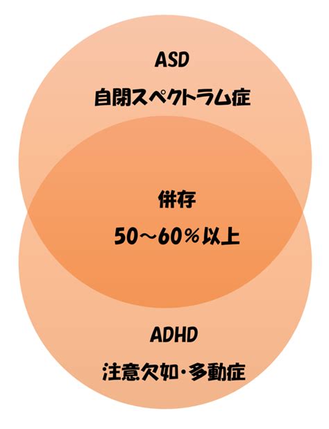 自閉スペクトラム症の概要・7通りのasdの特徴・診断・チェックリスト