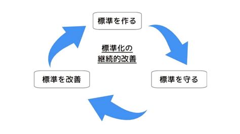 はじめての品質管理：結論から話す5w1h ビジョンで回す博士の品質マネジメント