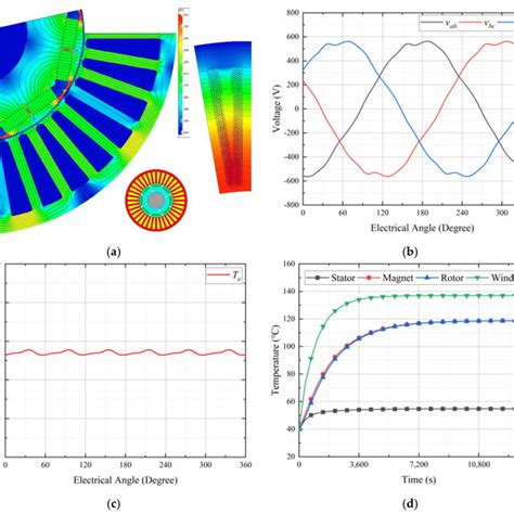 Electromagnetic Field Analysis Of The PMSM A Geometric And FEA