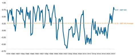 2023 Capital Markets Assumptions - AmRET