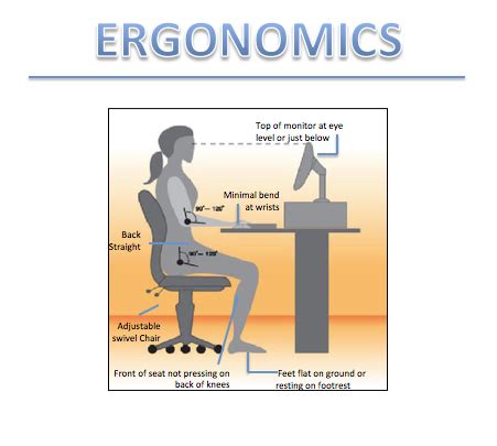 Information Processing BTT: Ergonomics