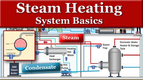 H S Diagram For Water And Steam Hot Water System Diagram