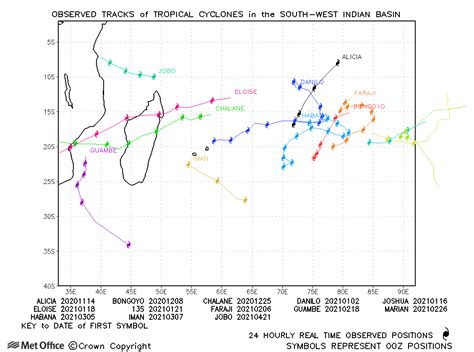 Past Tropical Cyclones South West Indian Tropical Cyclone Activity