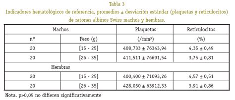 Determinación De Valores De Referencia Hematológicos Y Bioquímicos En